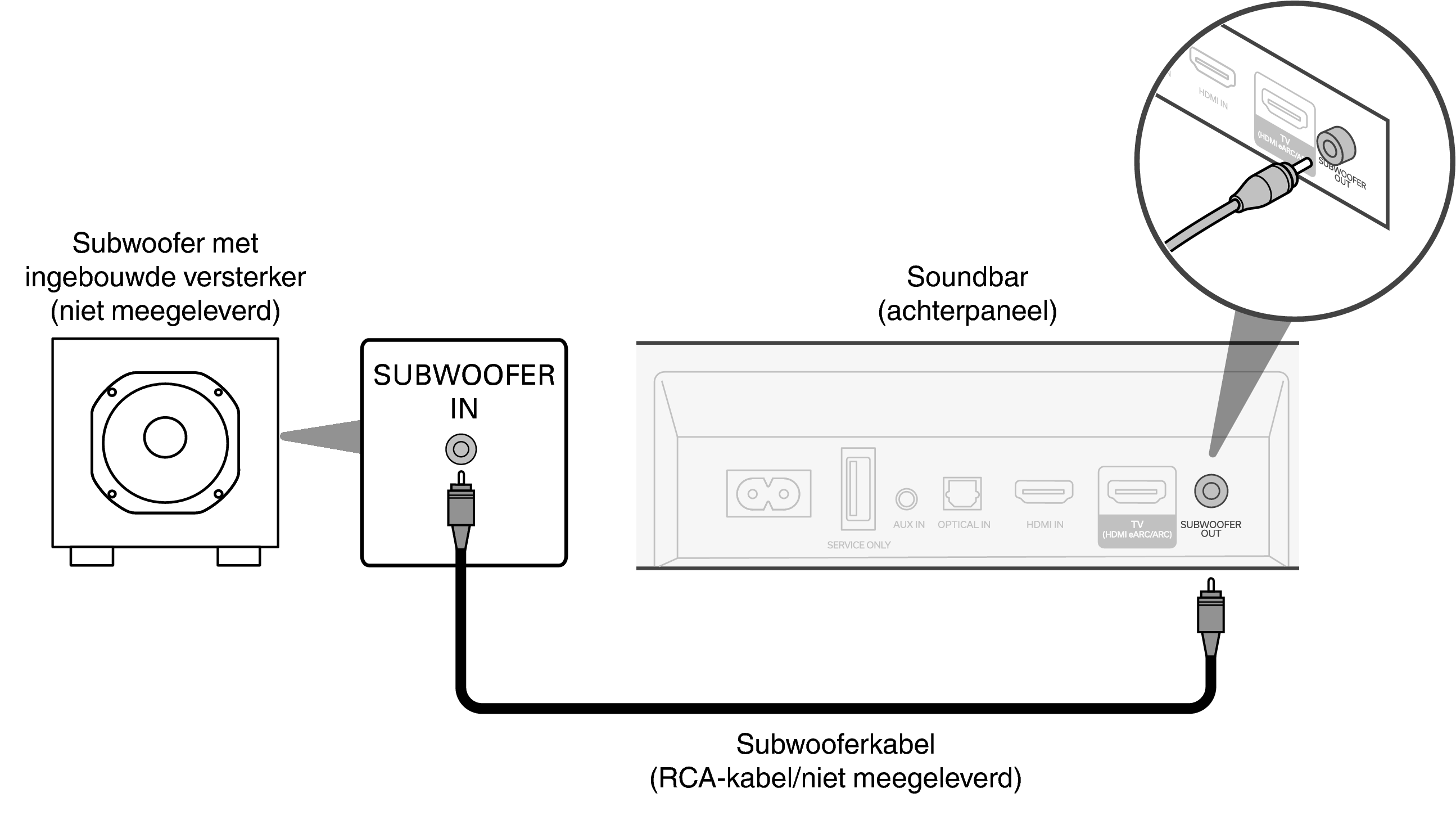 Conne Bar SW S218E2EA
